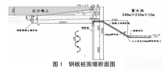 鋼板樁在蓄水池工程中的應用