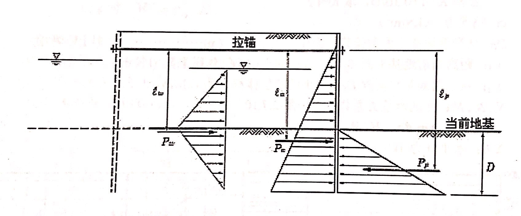 計(jì)算鋼板樁的入土深度