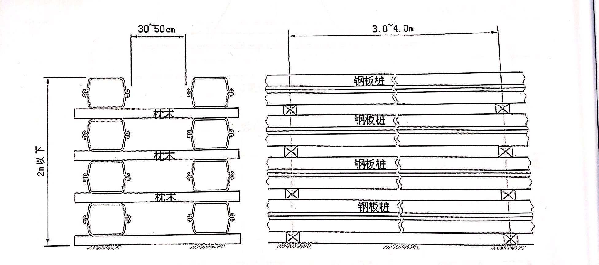 組合鋼板樁堆積保管的例子