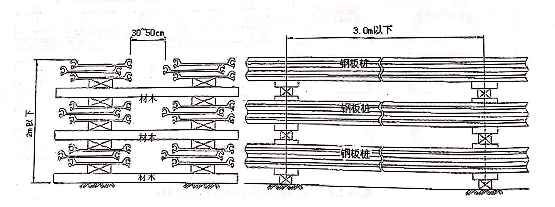 直線形鋼板樁堆積保管的例子