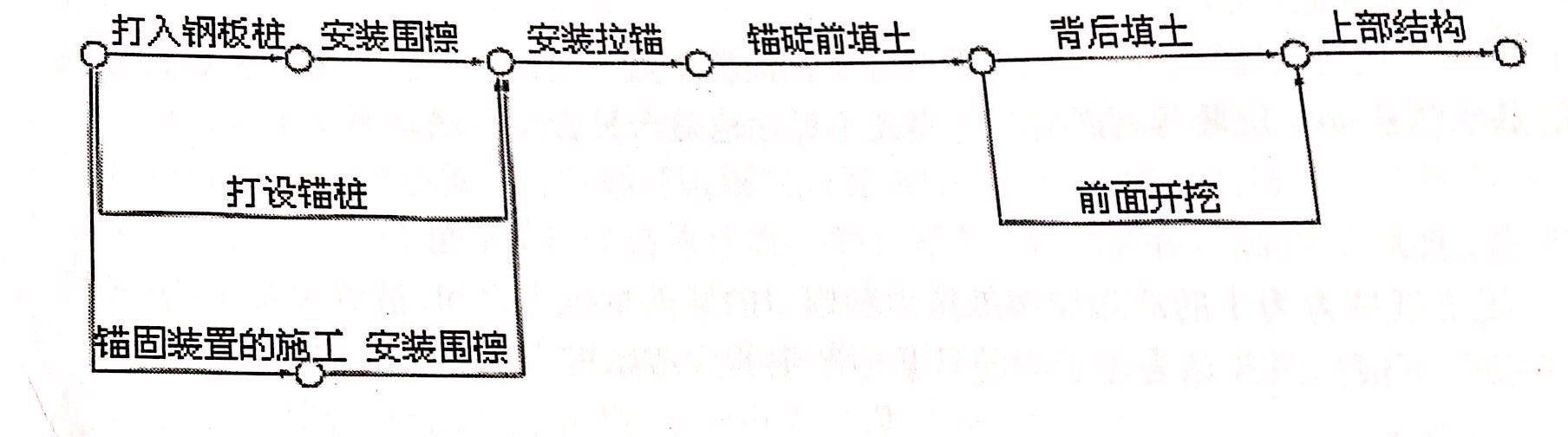 鋼板樁墻的附屬結(jié)構(gòu)