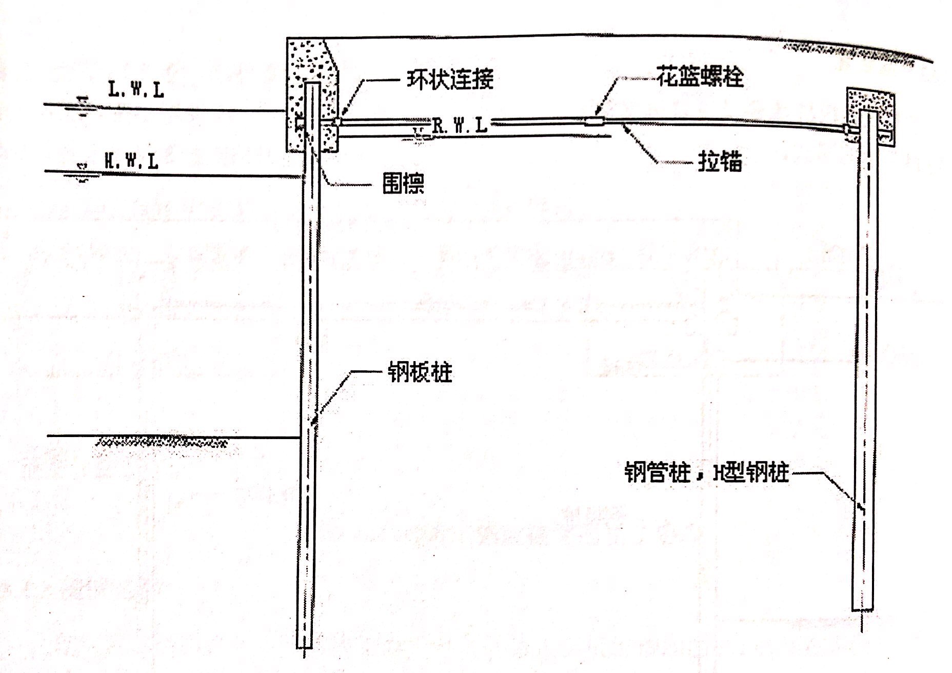 鋼板樁直樁式錨固裝置