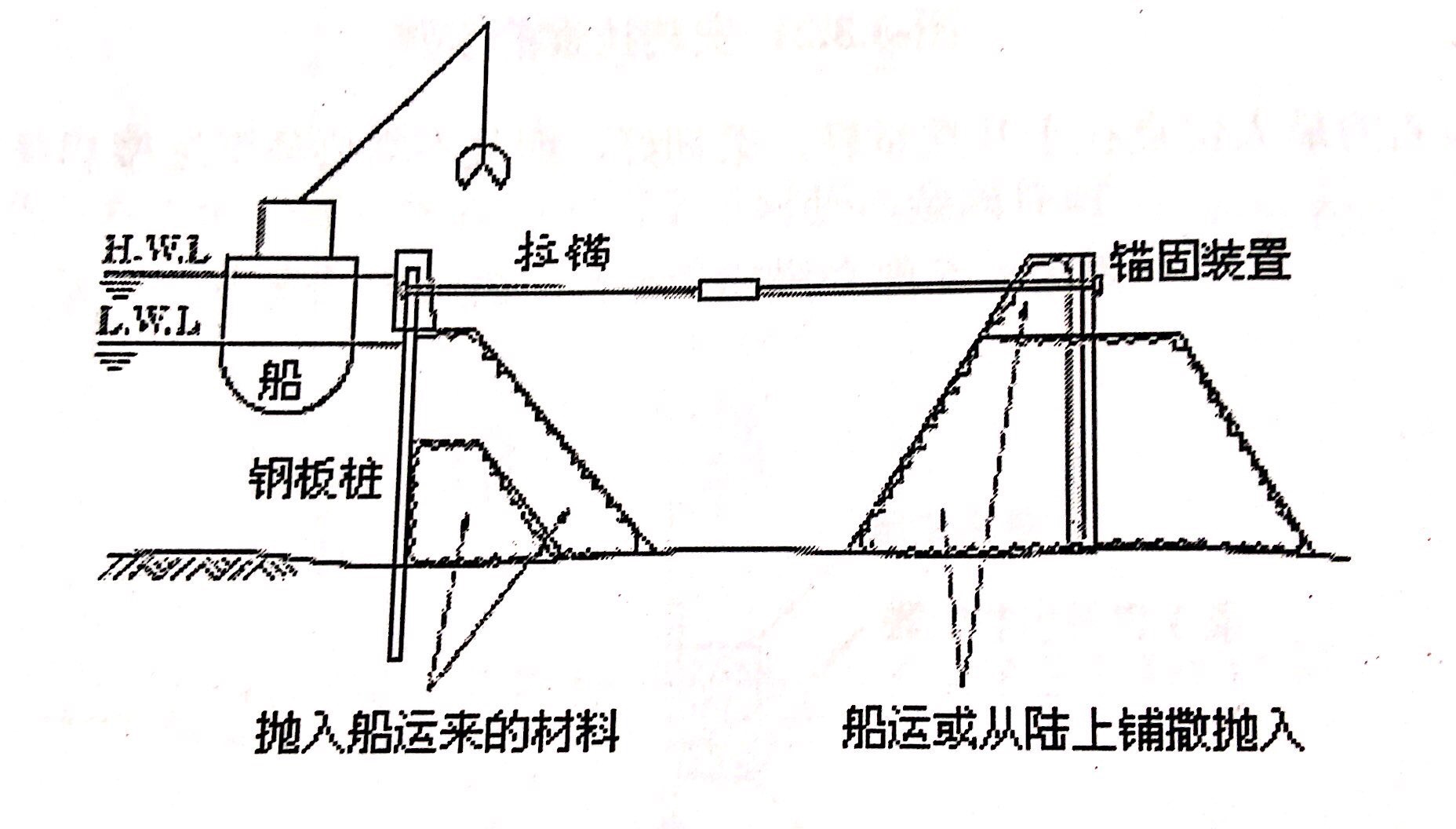  鋼板樁的背襯施工圖