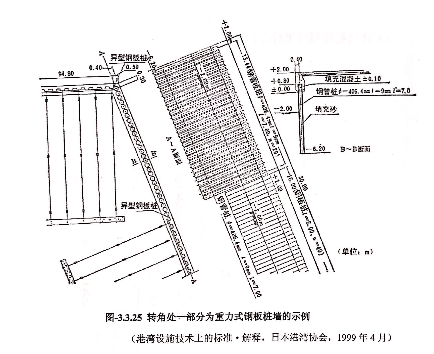 重力式鋼板樁墻的示例圖