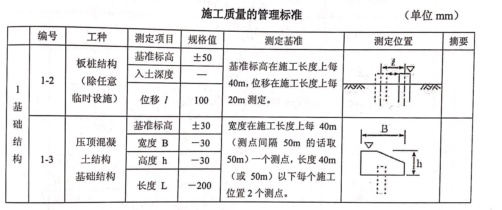 鋼板樁施工質量的管理標準：建設省的規定