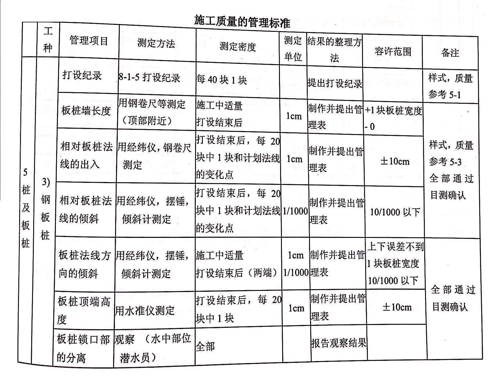 鋼板樁施工質量的管理標準：運輸省的規定