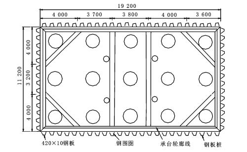 如何測算鋼板樁施工相關(guān)數(shù)據(jù)的方法