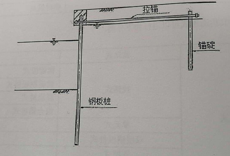 鋼板樁工法的拉錨式構(gòu)造