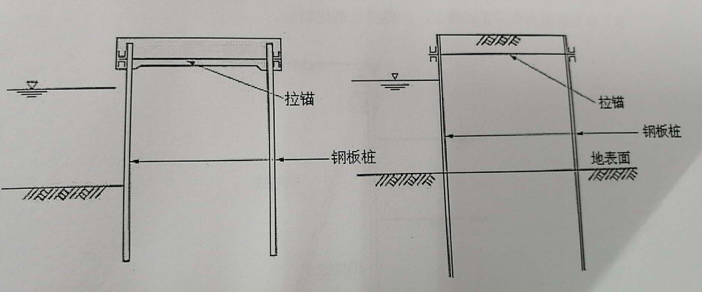       鋼板樁工法的雙層鋼板樁式構(gòu)造