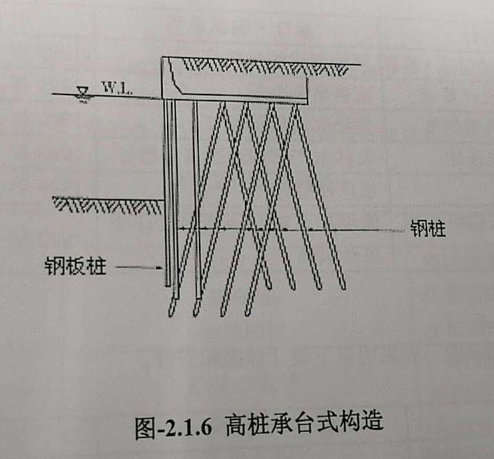   鋼板樁工法的高樁承臺式