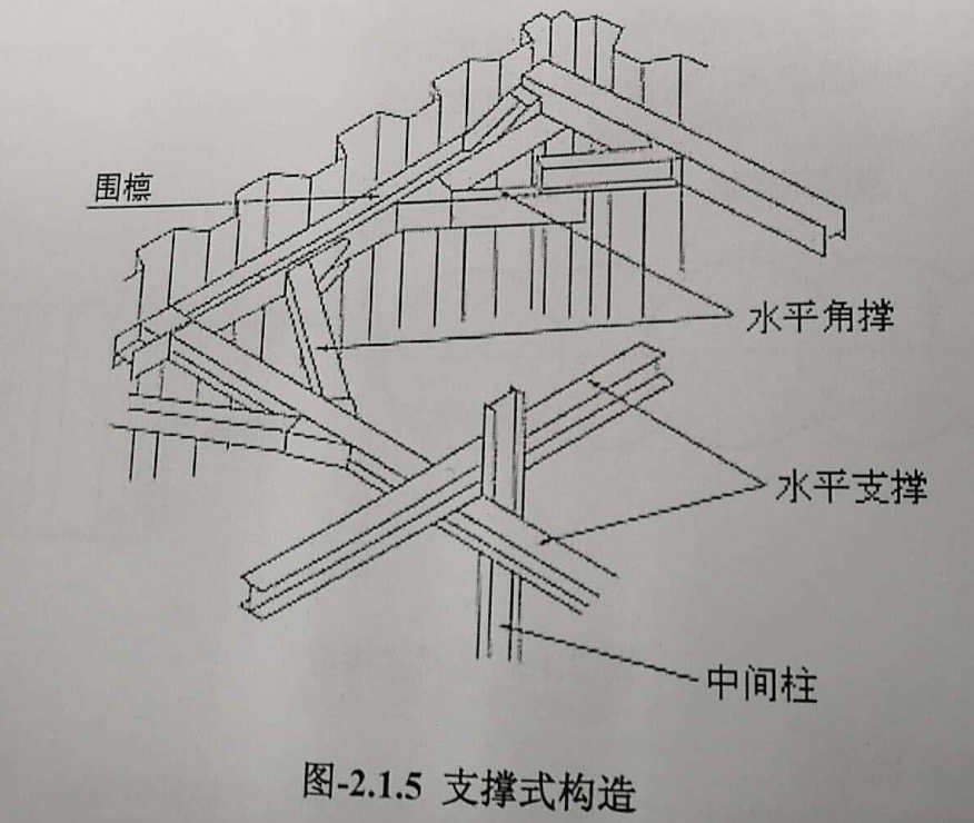     鋼板樁工法的支撐式構(gòu)造