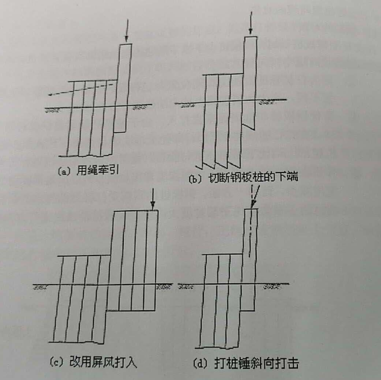  鋼板樁打設時出現傾斜問題的對策