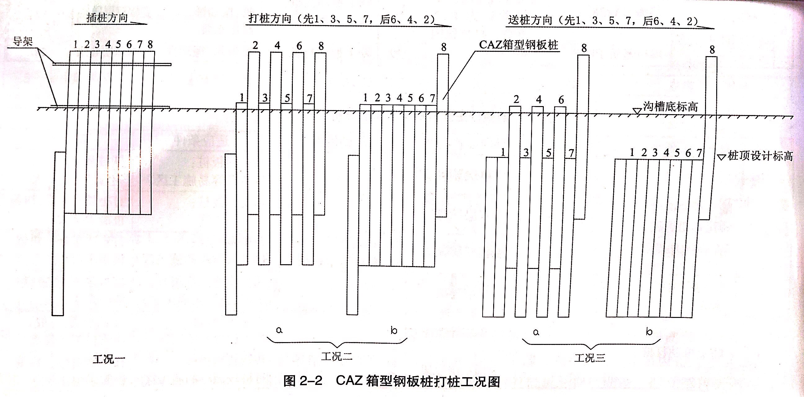 鋼板樁在船塢工程中的施工工藝