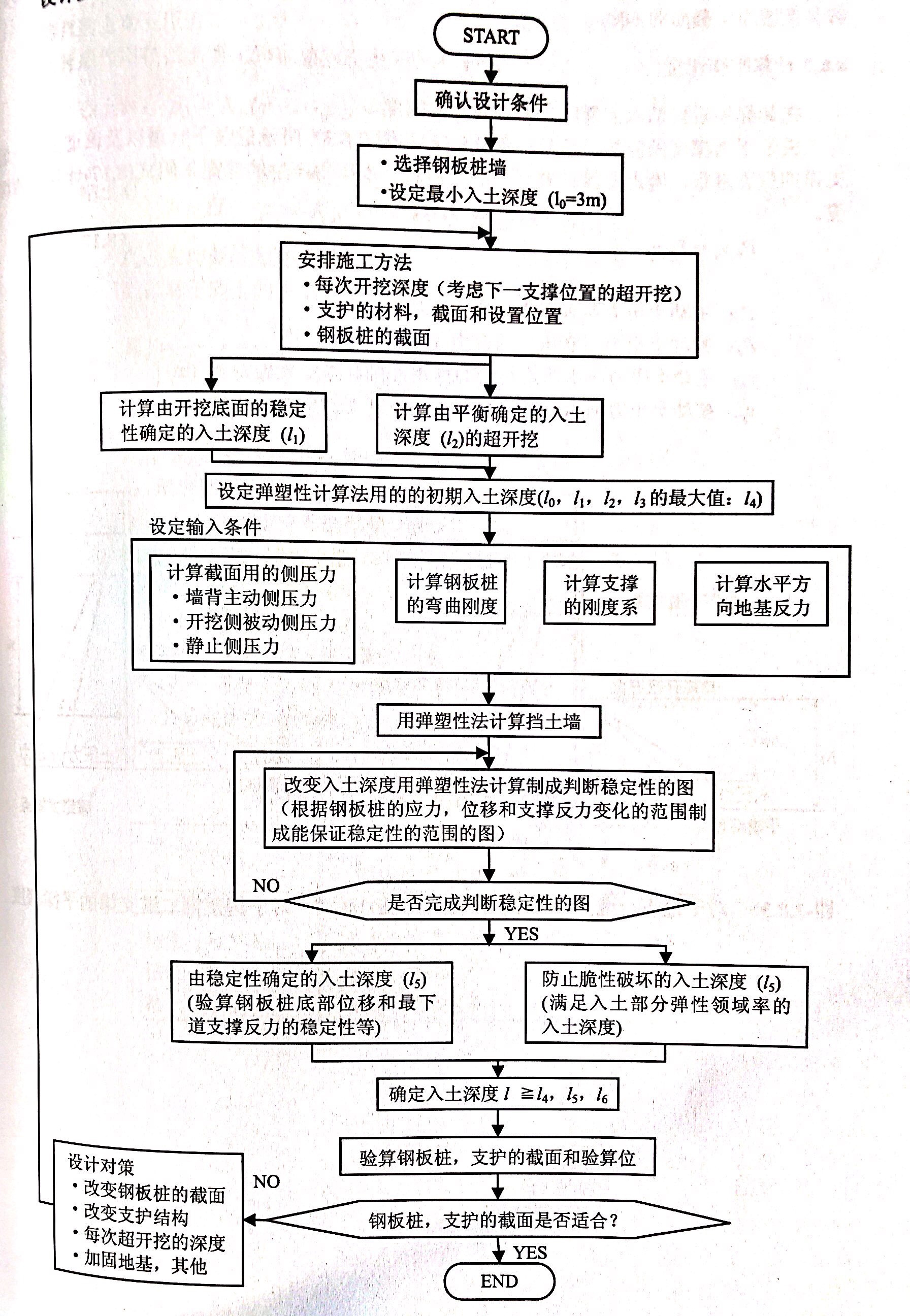 鋼板樁作為大規(guī)模擋土墻的設(shè)計