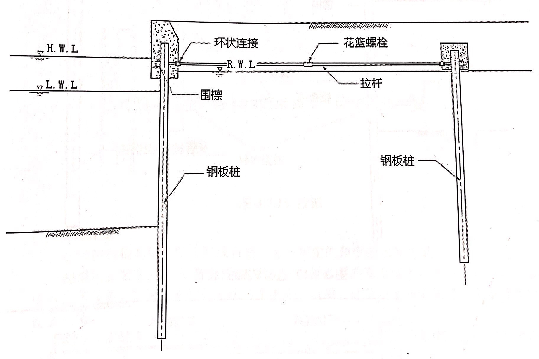 拉錨式鋼板樁墻錨固裝置