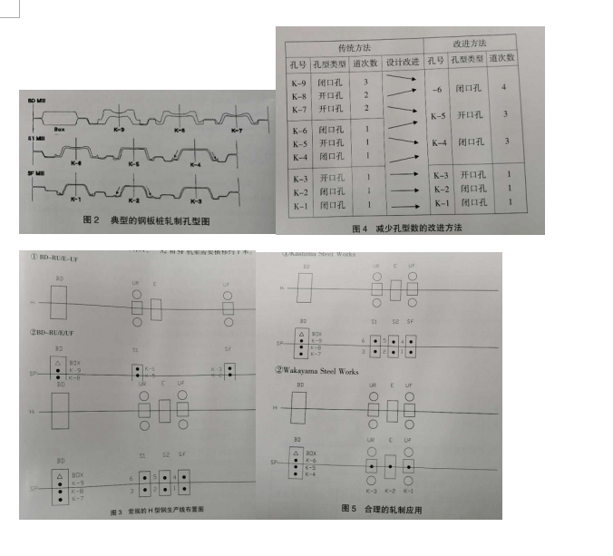   萬能軋機軋制鋼板樁的發展