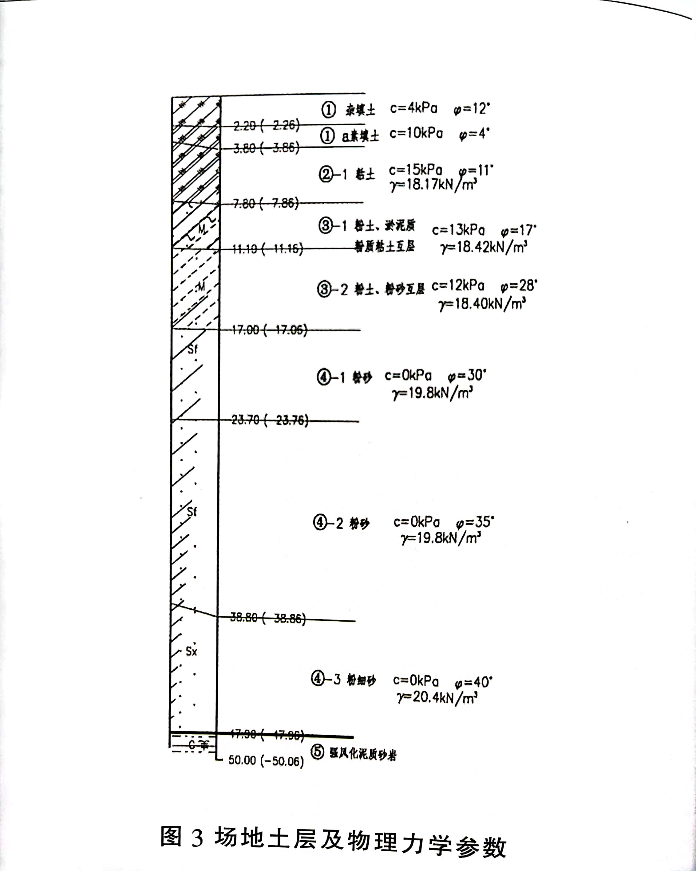 場(chǎng)地土層及物理力學(xué)參數(shù).jpg